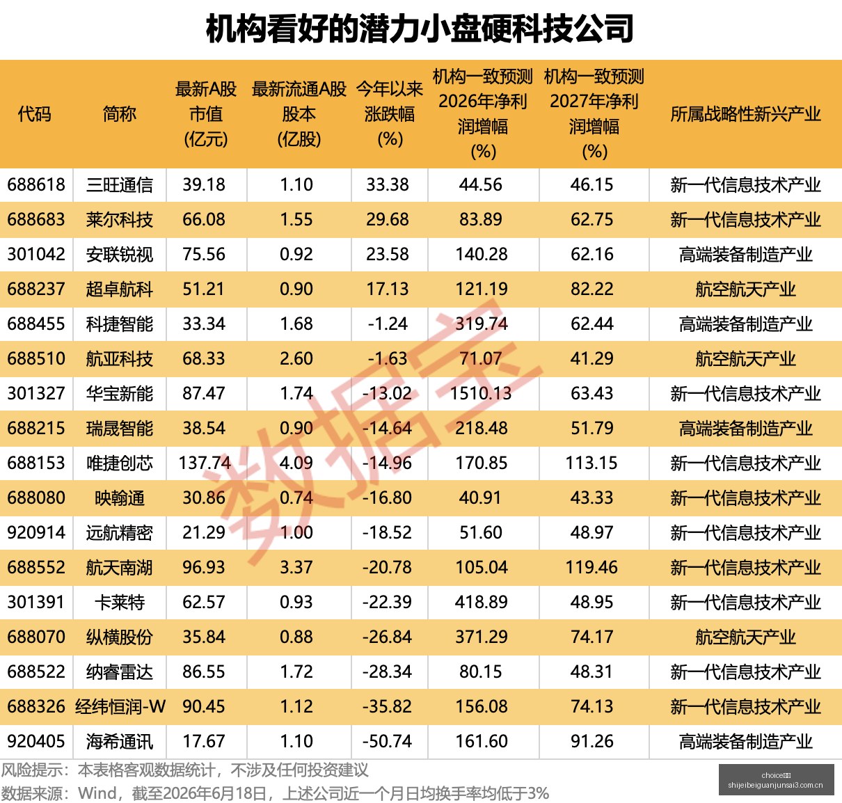 腾讯电竞之,品牌新品携,手亮相,choice真人,choice真人官网,choice真人app,choice真人直播